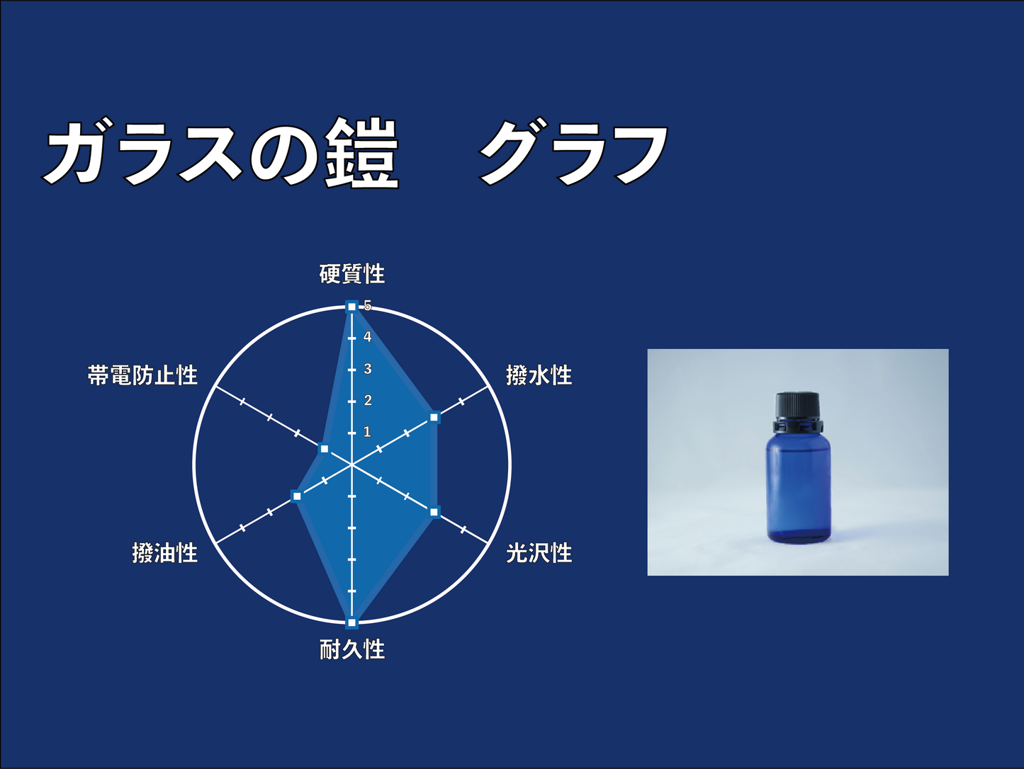 ガラスの鎧